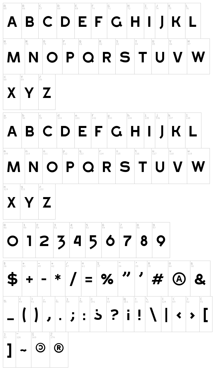 Gross font map